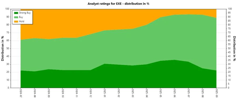 Analyst Ratings History