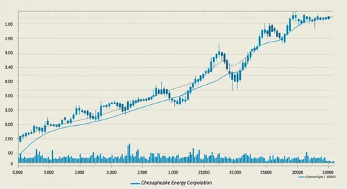 Expand Energy Corporation Stock