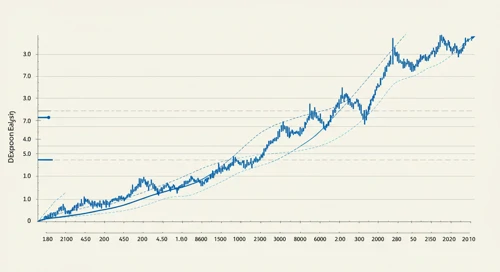 EXE: Trend with Support and Resistance Levels - Expand Energy Corporation
