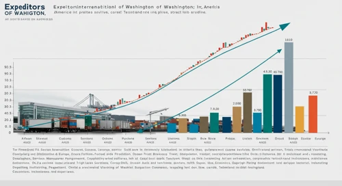 EXPD: Analysts Ratings - Expeditors International of Washington Inc