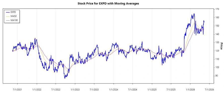 Stock price history