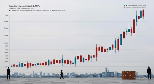 EXPD: Dividend Analysis - Expeditors International of Washington Inc