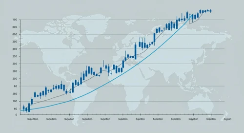 EXPD: Trend with Support and Resistance Levels - Expeditors International of Washington Inc