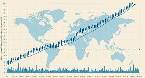 EXPD: Trend with Support and Resistance Levels - Expeditors International of Washington Inc