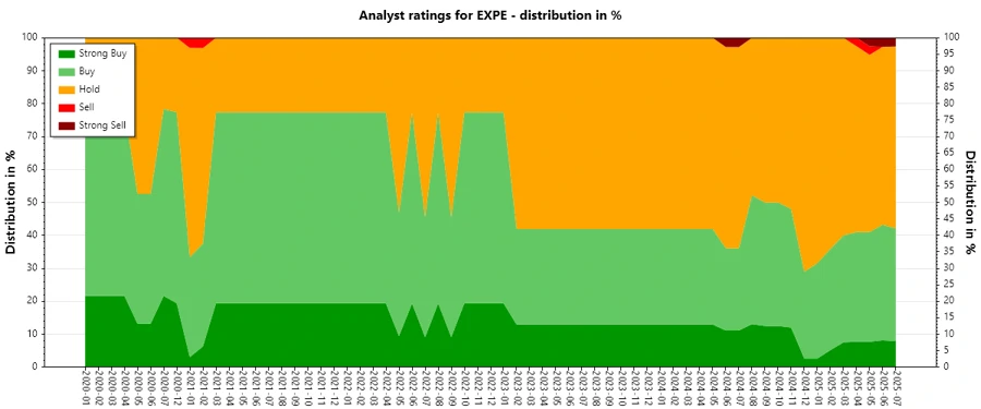 Analyst Ratings History