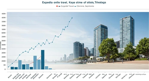 EXPE: Analysts Ratings - Expedia Group Inc