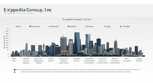 Expedia Group, Inc. stock analysis