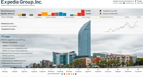 Expedia Group, Inc. stock analysis image