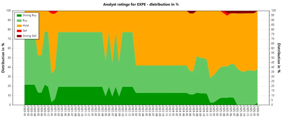 Analyst Ratings History