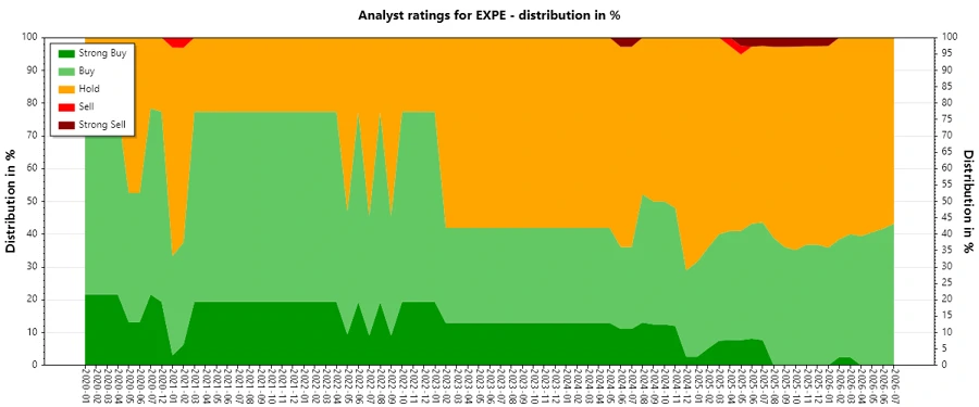 Analyst Ratings History