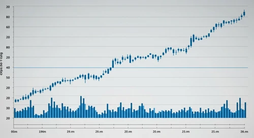 EXPE: Fibunacci Level Technical Analysis - Expedia Group Inc
