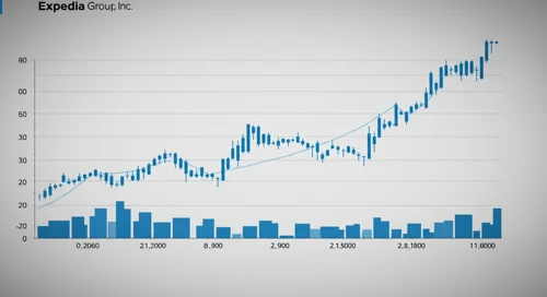 EXPE: Fibunacci Level Technical Analysis - Expedia Group Inc