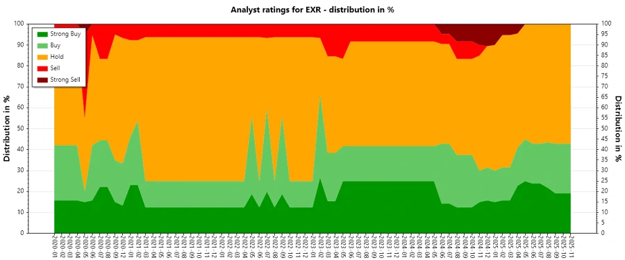 Analyst Ratings History