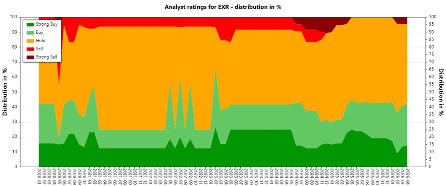 Analyst Ratings History