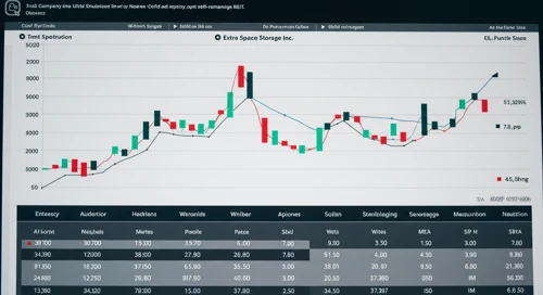 EXR: Analysts Ratings - Extra Space Storage Inc