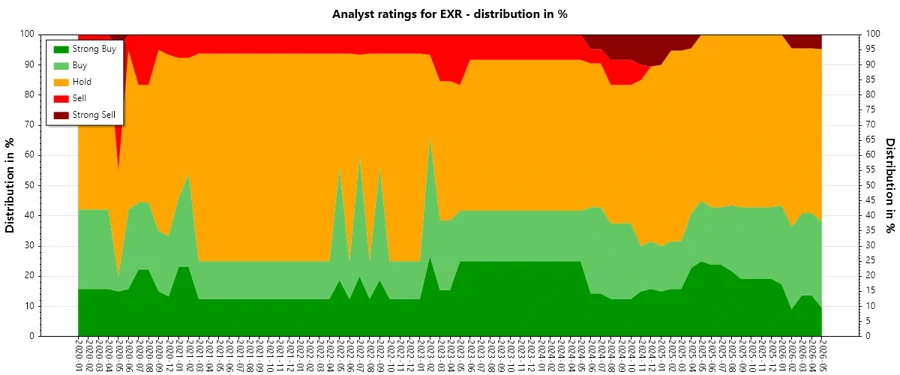 Analyst Ratings History