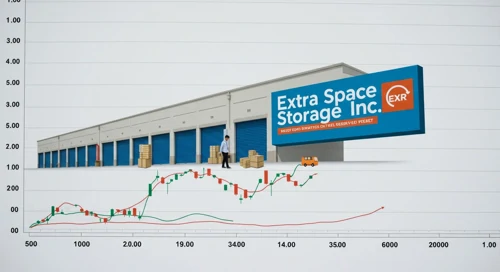 EXR: Dividend Analysis - Extra Space Storage Inc