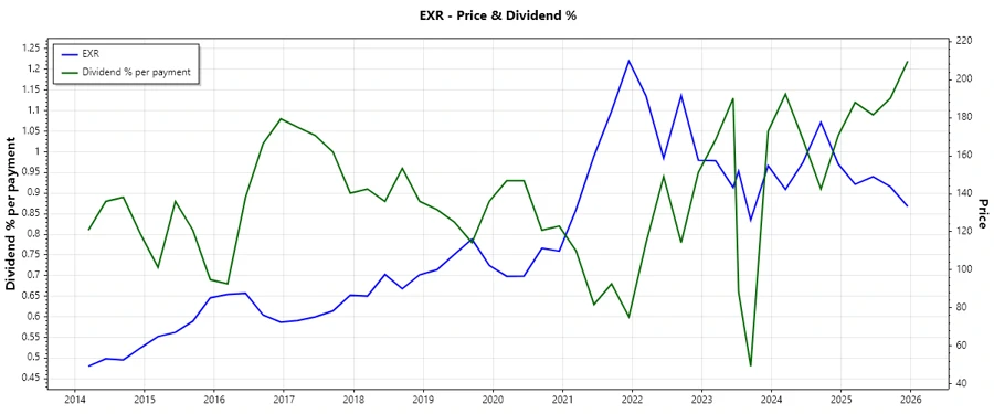Dividend History Chart