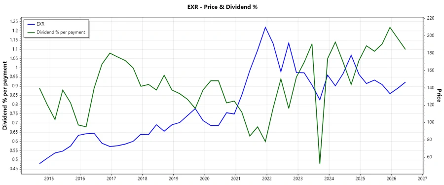 Dividend History Chart