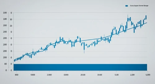 EXR: Fibunacci Level Technical Analysis - Extra Space Storage Inc