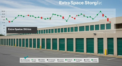 EXR: Fundamental Ratio Analysis - Extra Space Storage Inc