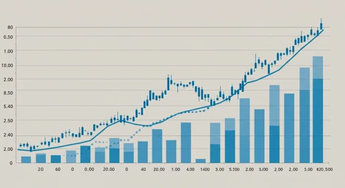 EXR: Trend with Support and Resistance Levels - Extra Space Storage Inc