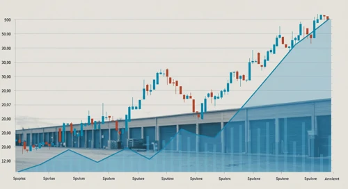 EXR: Trend with Support and Resistance Levels - Extra Space Storage Inc
