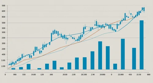 EXR: Trend with Support and Resistance Levels - Extra Space Storage Inc