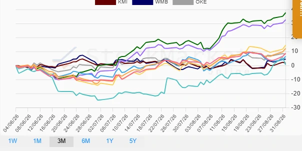 Quarterly Performance Chart