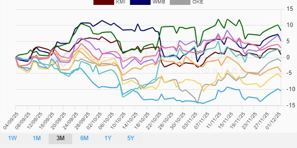 1 Month Performance Chart
