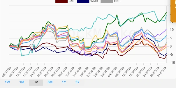 Monthly Performance Chart