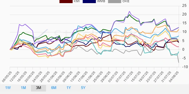 Monthly Performance Chart