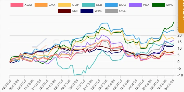 Quarterly stock performance chart