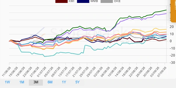 Quarterly Performance Chart