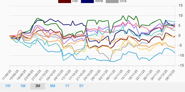 1 Month Stock Performance Chart