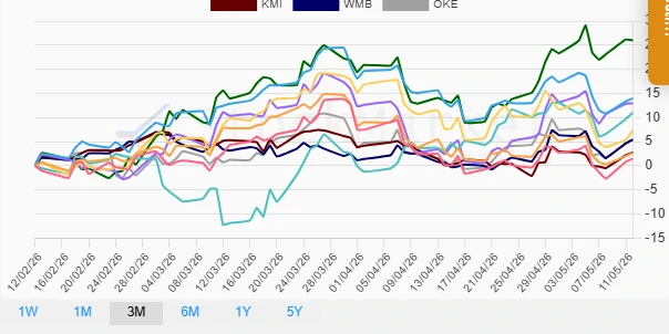 Monthly Stock Performance Chart