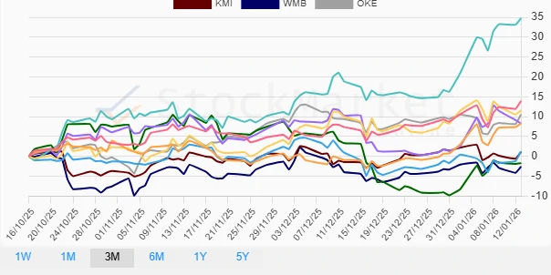 Monthly Performance Chart