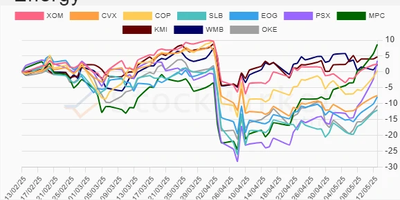 Monthly Performance Chart Description
