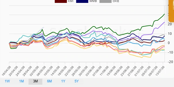 Monthly Energy Stock Performance Chart