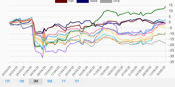 Monthly Performance Chart