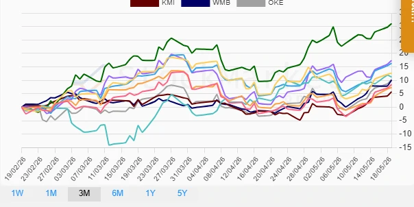 Quarterly Stock Performance Overview
