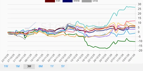 Monthly Stock Performance Chart