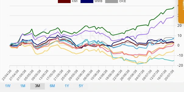 Quarterly Performance Chart