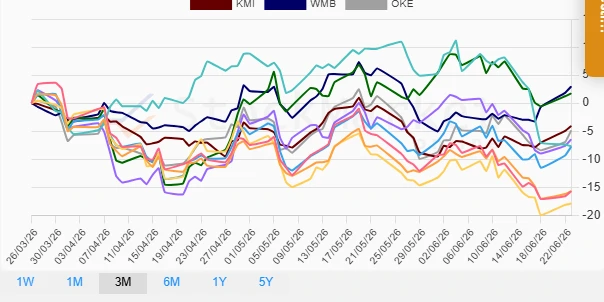 Monthly Performance Chart