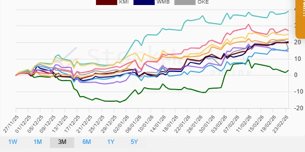 Monthly Stock Performance