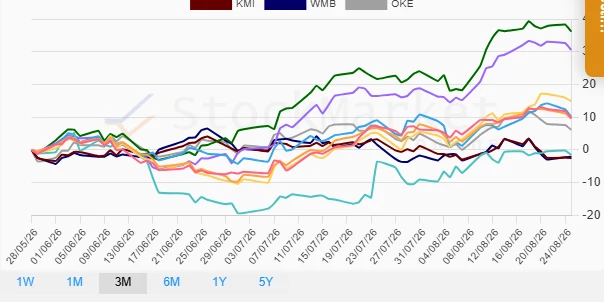 Month 1 Performance Chart