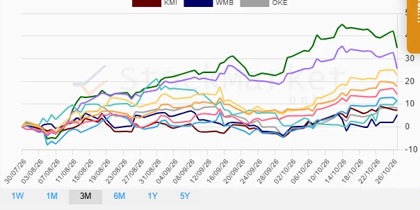 1-Month Stock Performance Chart
