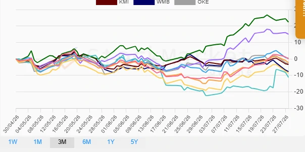 One Month Stock Performance Chart