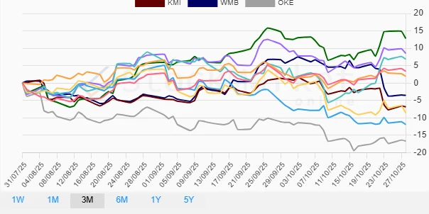 Monthly Performance Chart