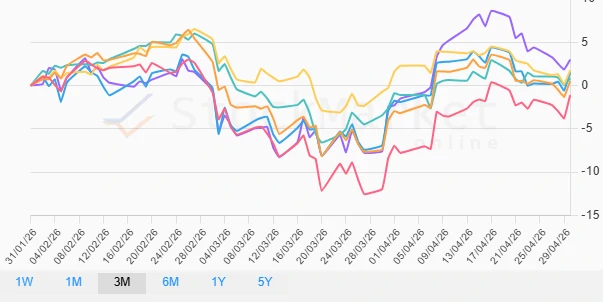 Monthly Performance Chart